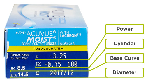 Understand Your Contact Lens Prescription Vision Direct Ireland