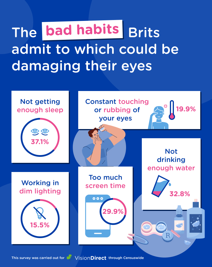 British-eye-health-survey-results