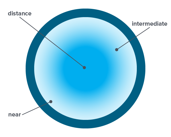 Aspheric Multifocal Contact Lens