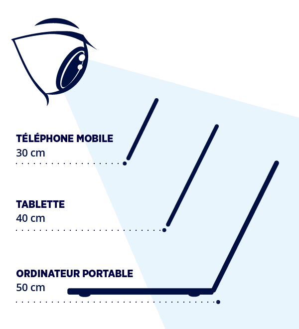 Diagramme des distances à tenir entre son œil et un téléphone portable, une tablette et un ordinateur